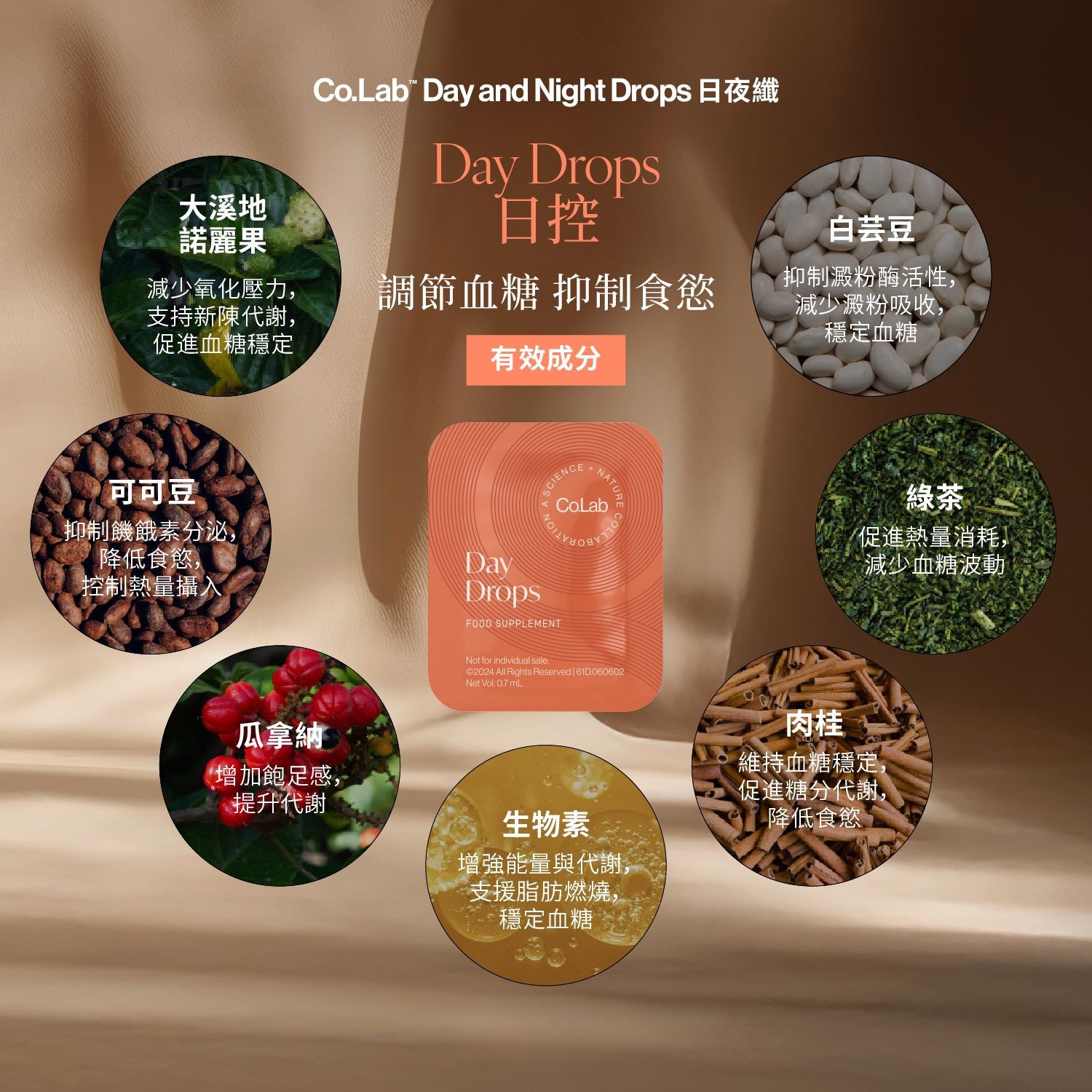 Co.Lab Day and Night Drops 日夜纖