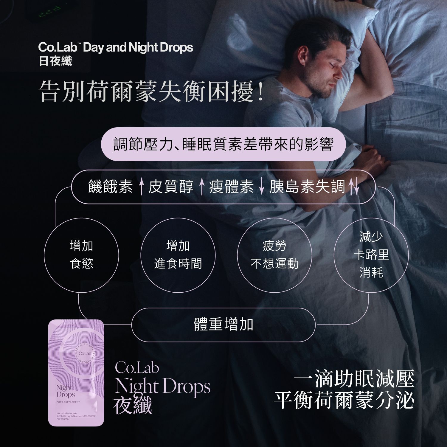 Co.Lab Day and Night Drops 日夜纖