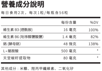 Co.Lab AbVantage 輕脂纖