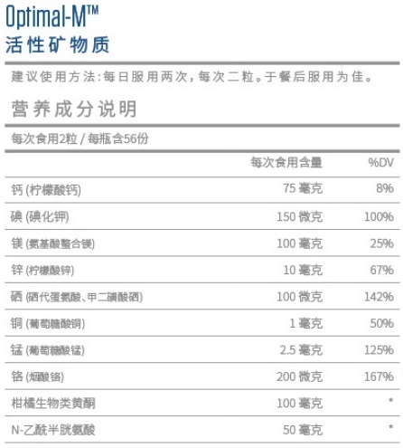 OPTIMAL-M 活性礦物質