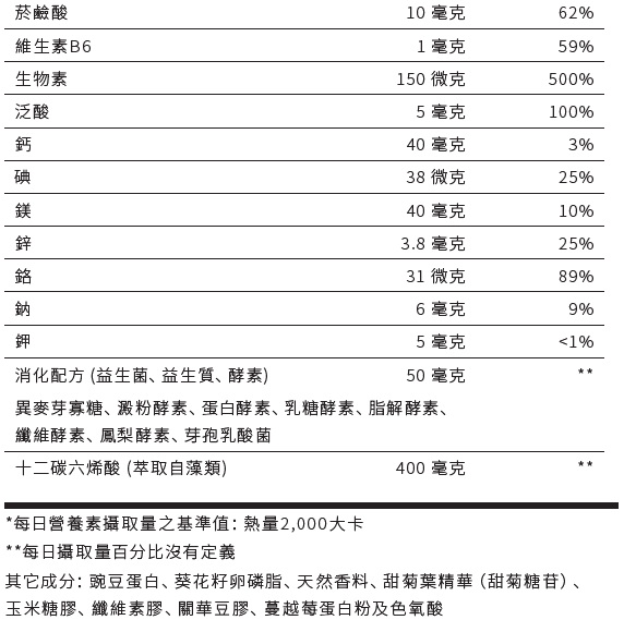 纖體滴營養成分說明