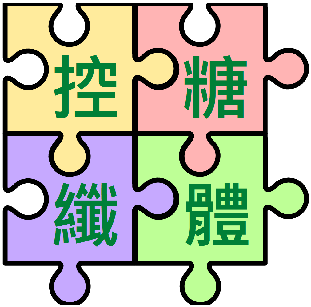 Co.Lab 控糖纖體產品 + SLENDERIIZ 纖體滴-體重管理系統